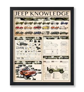 Best Jeep Posters for Decoration