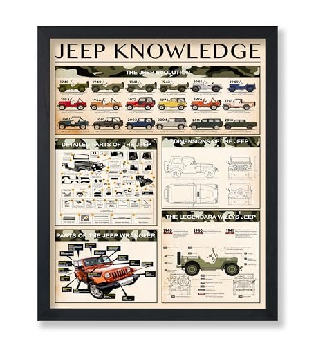 Best Jeep Posters for Decoration