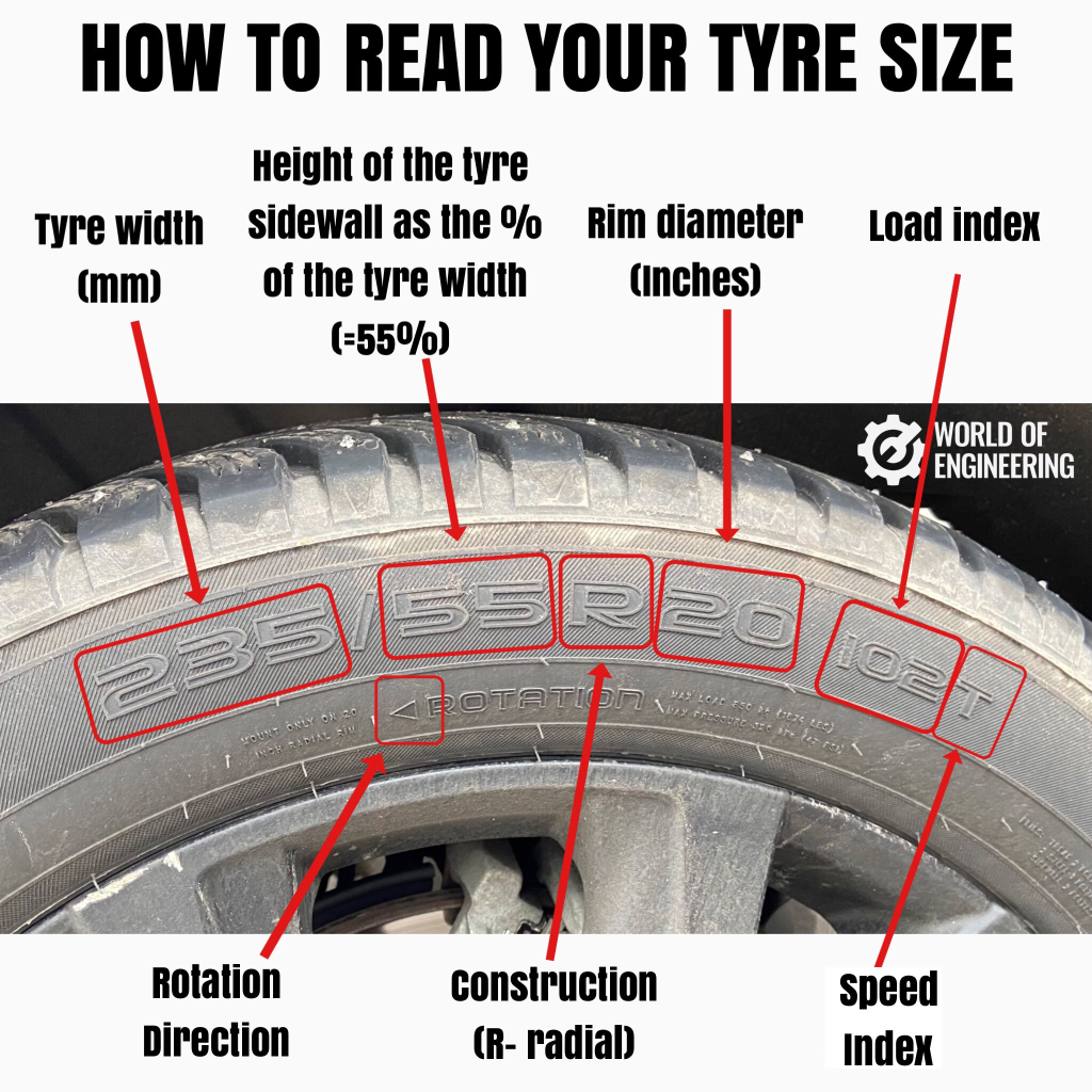 Tire Size Reading For Jeep Wrangler