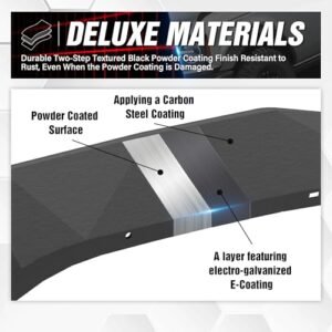 Best Fender Flares For Jeep Wrangler JK 2026