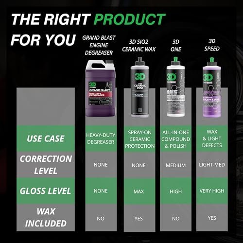 Best Degreaser For Jeep Engine Bay 2026