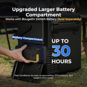 Best Portable Fridge