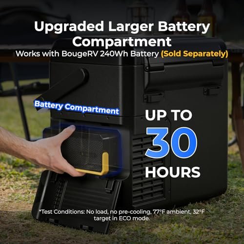 Best Portable Fridge