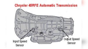 How to Fix Jeep Grand Cherokee Transmission Slip