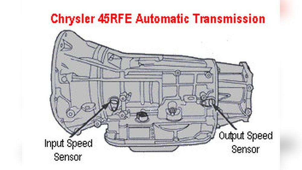 How to Fix Jeep Grand Cherokee Transmission Slip