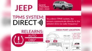How to Reset Jeep Grand Cherokee Tpms Light