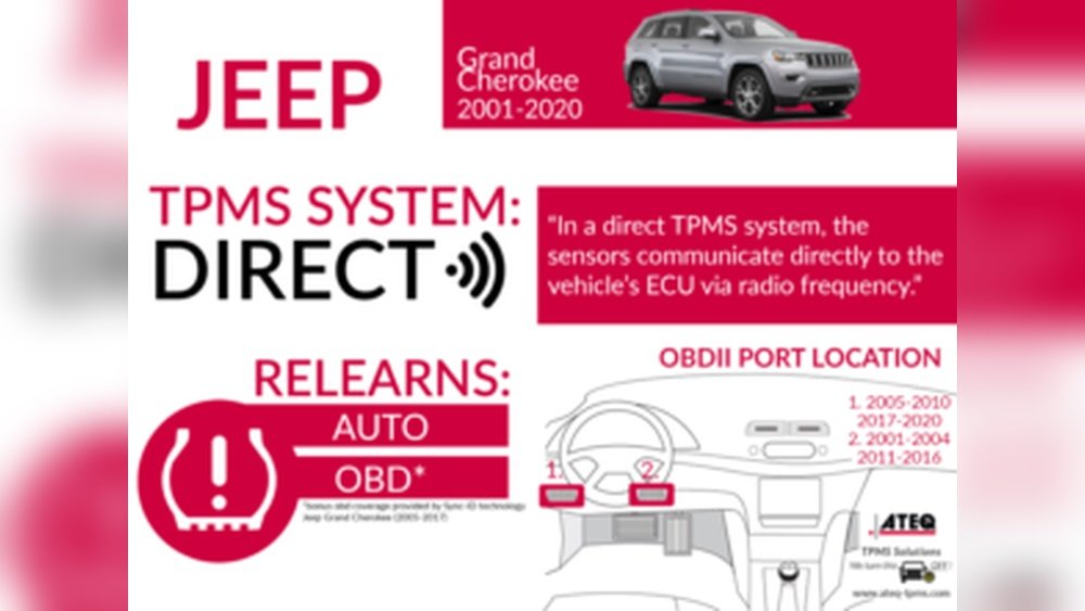 How to Reset Jeep Grand Cherokee Tpms Light